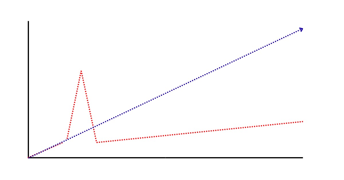 Going Viral Isn't the Goal