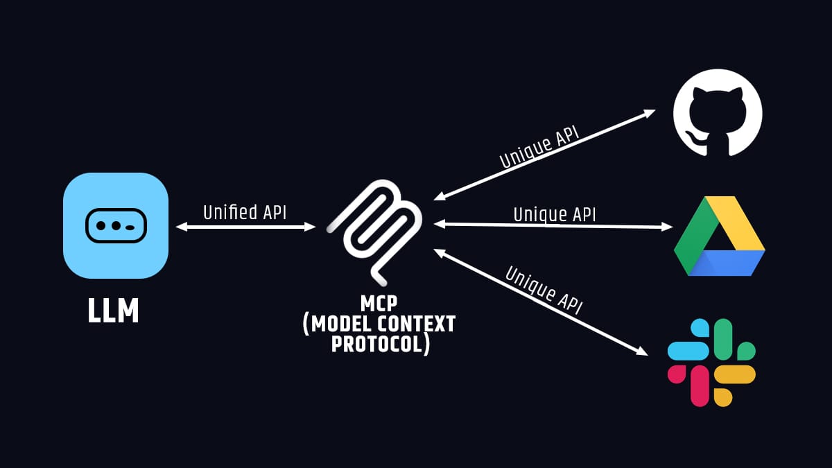 Adventuring through the Canadian Rockies