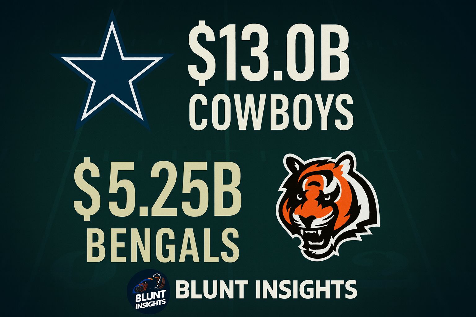 đ The NFLâs $5B Floor