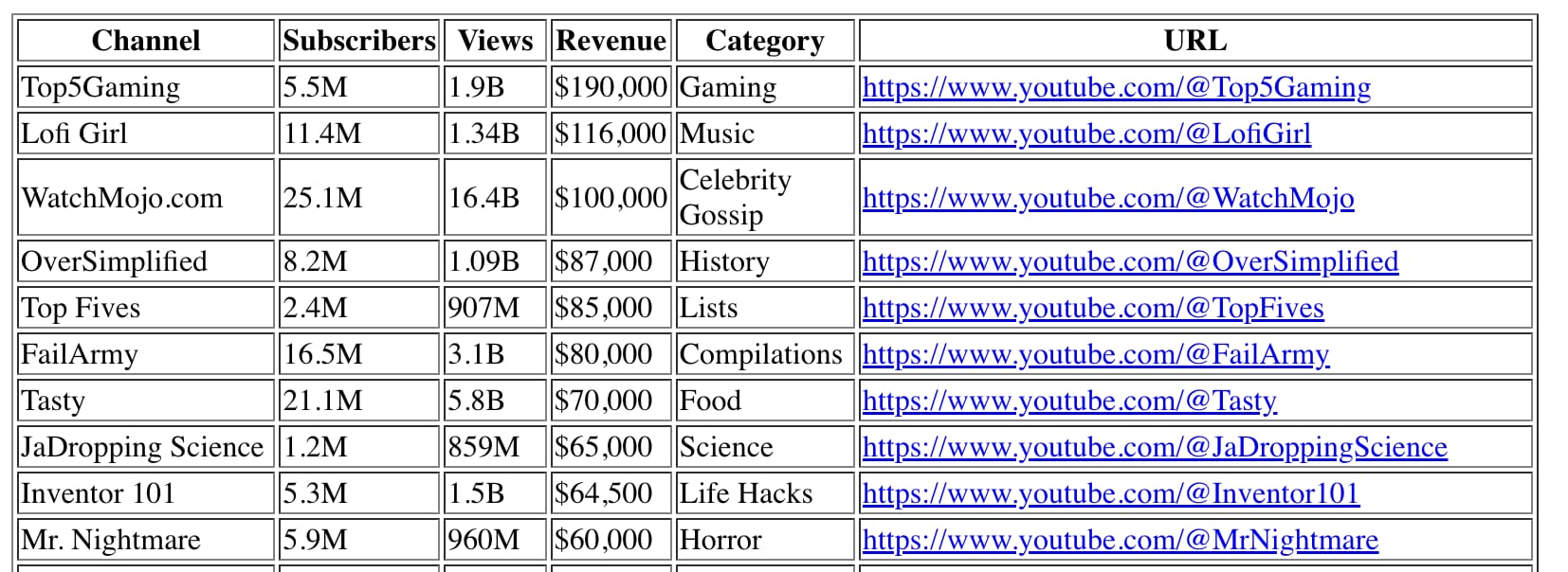 Adventuring through the Canadian Rockies
