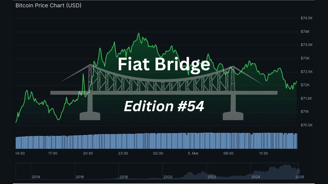 Crypto Surges on Regulatory Optimism
