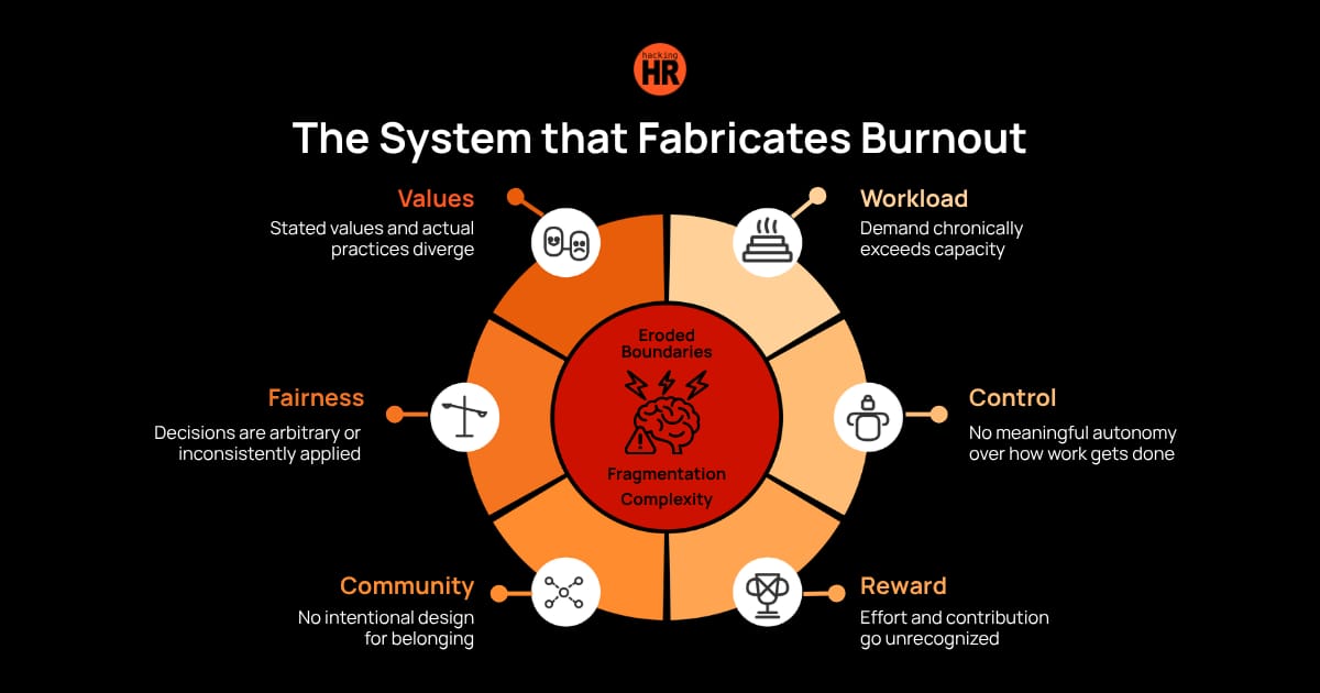 Burnout Reframed