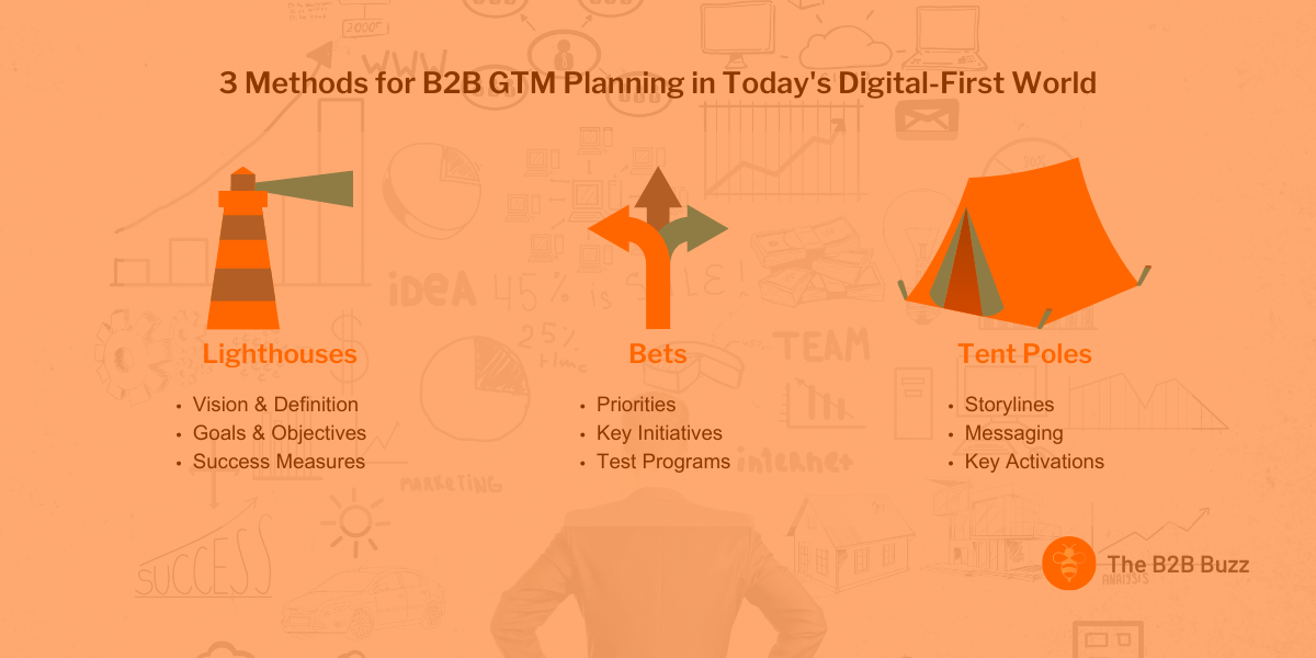 3 Methods to Plan Marketing Effectively in Today's Digital First World