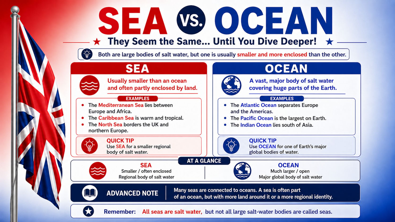 "Sea" vs. "Ocean": They Seem the Same... Until You Dive Deeper!