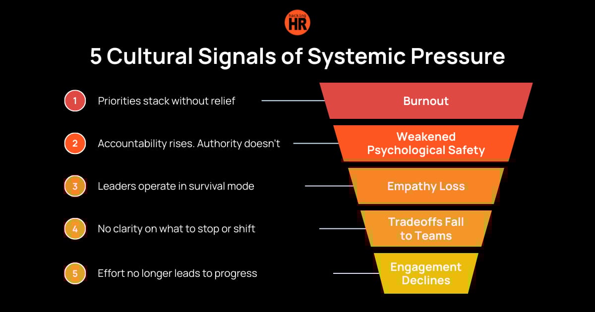 When Culture Becomes the Shock Absorber