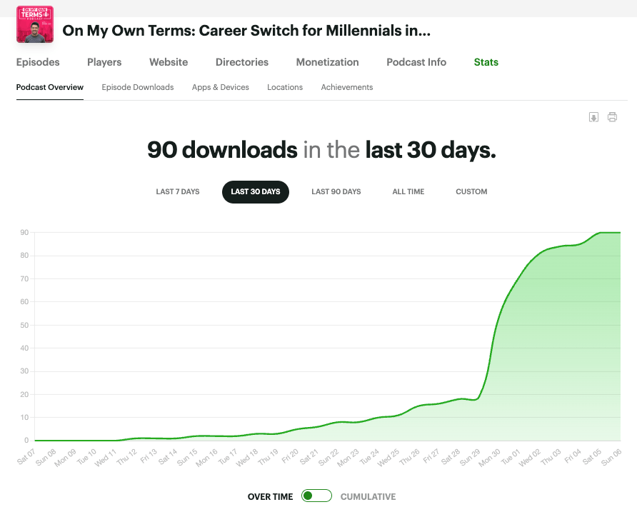 Sharing my post layoff lessons and reflections