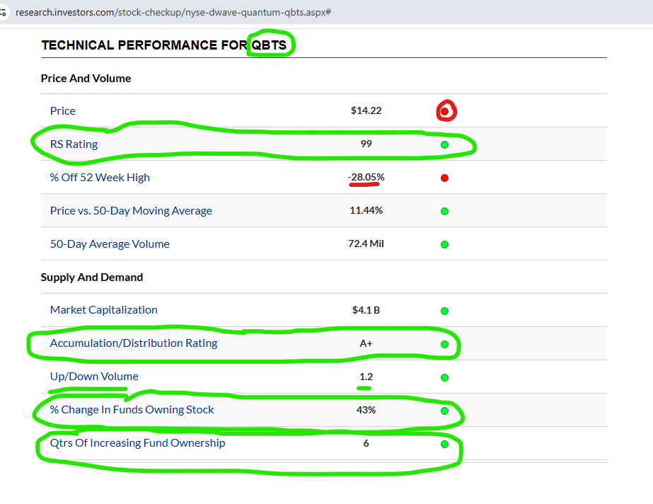 Quantum Computing Sounds Intriguing - What Do The Charts Say?