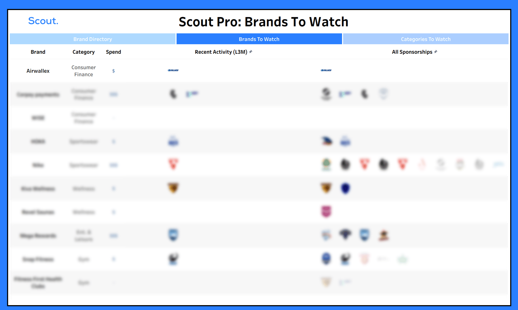 Scout Pro - Brands to Watch