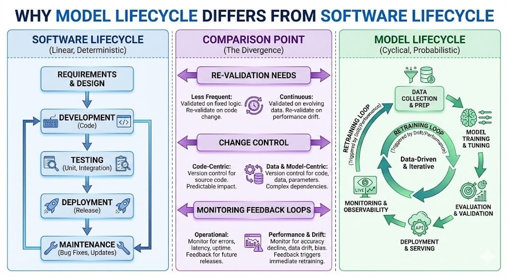 Adventuring through the Canadian Rockies