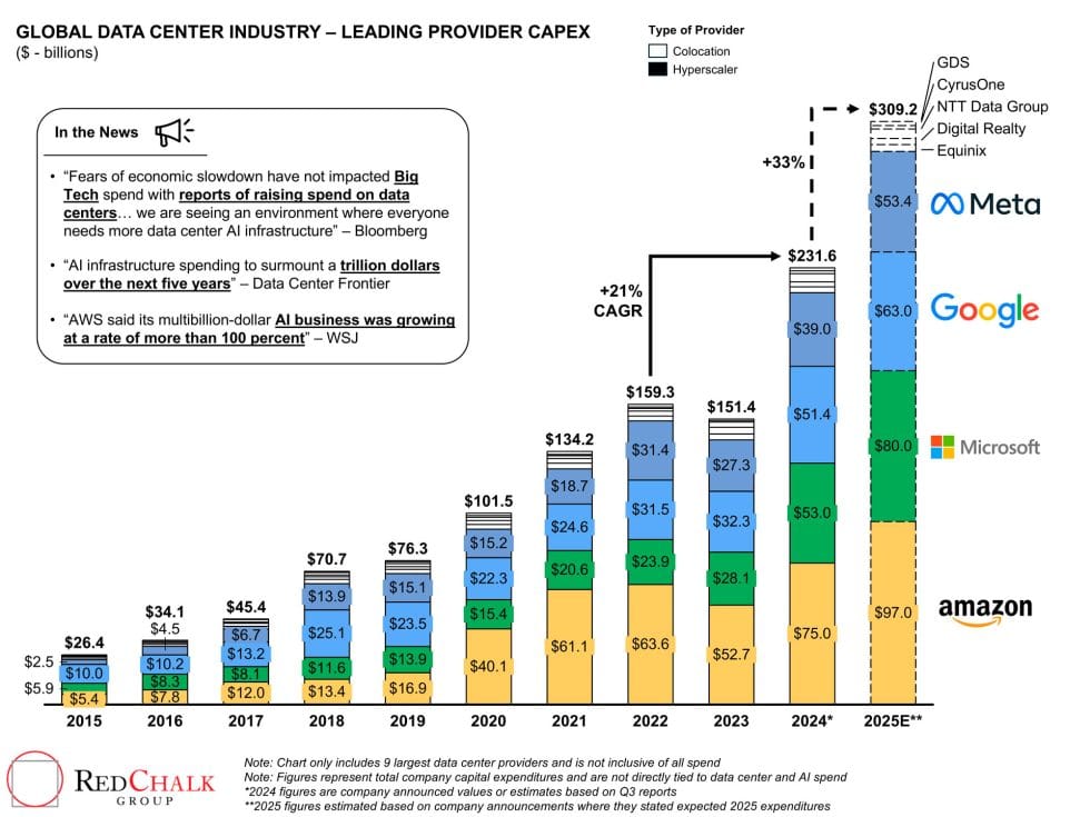 AI’s Infrastructure Story: Why the Mag 7 Stock Selloff Is Actually ...