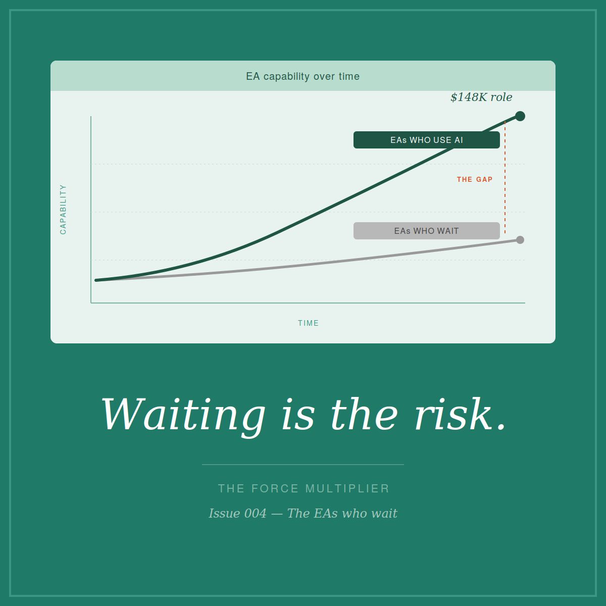 The EAs Who Wait Are Already Behind