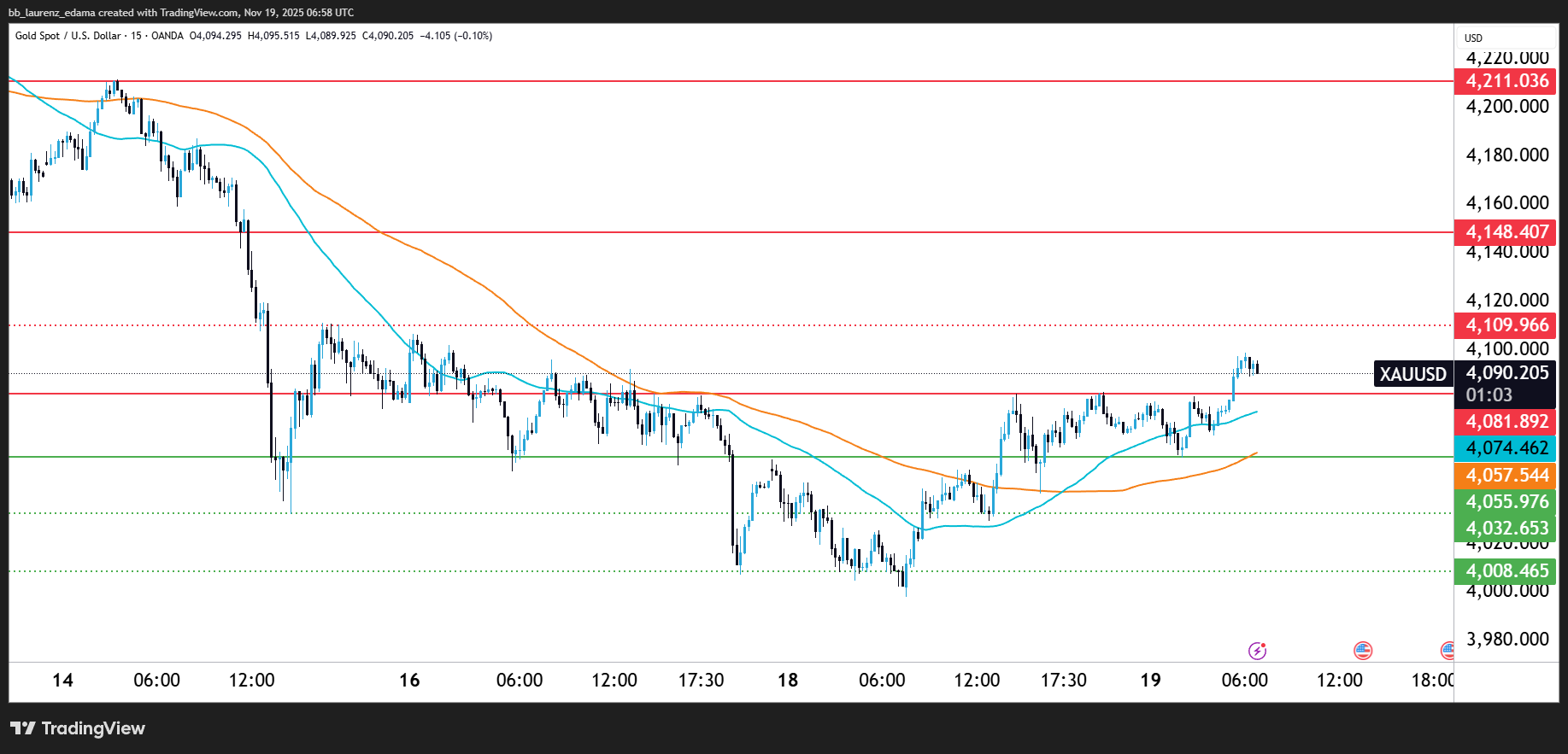 Adventuring through the Canadian Rockies