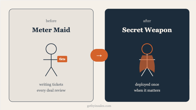 I Made my Reps Worse