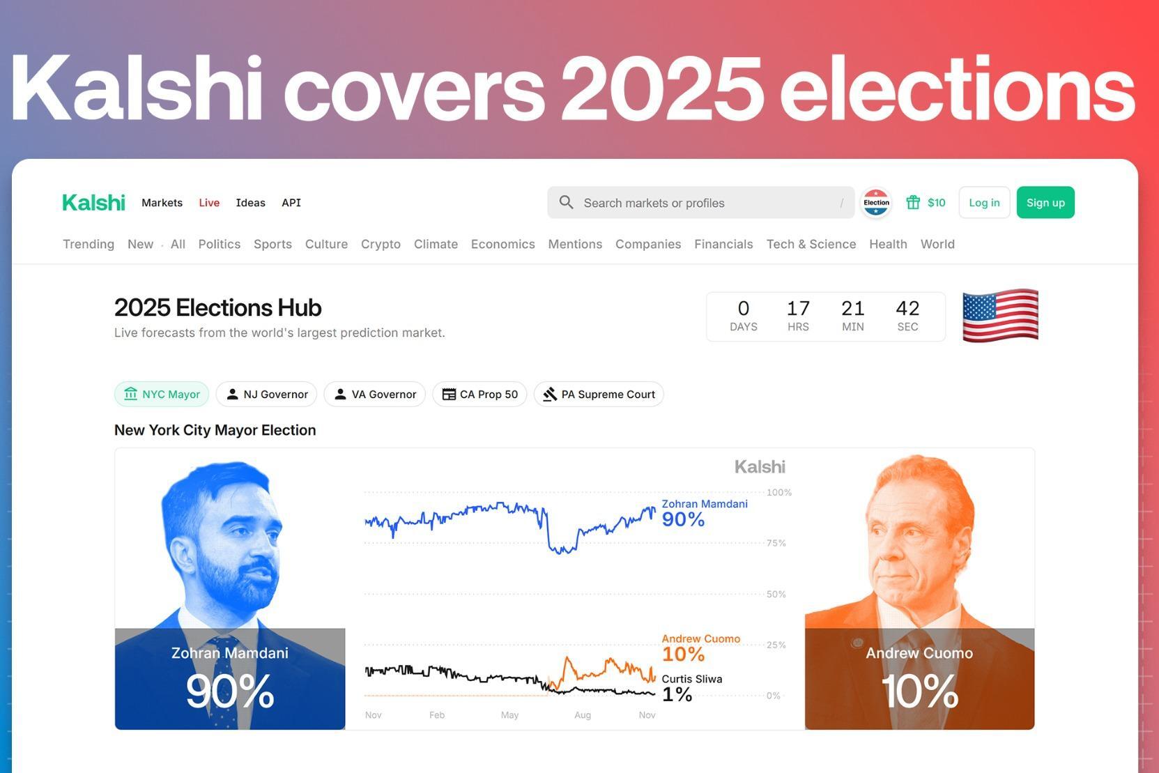 Adventuring through the Canadian Rockies