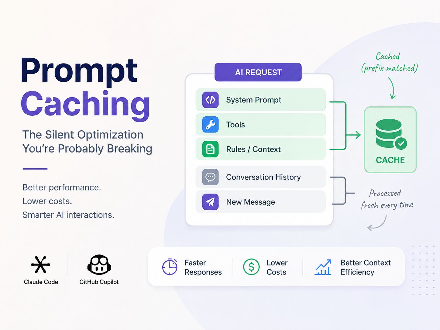 Prompt Caching for AI Coding Agents