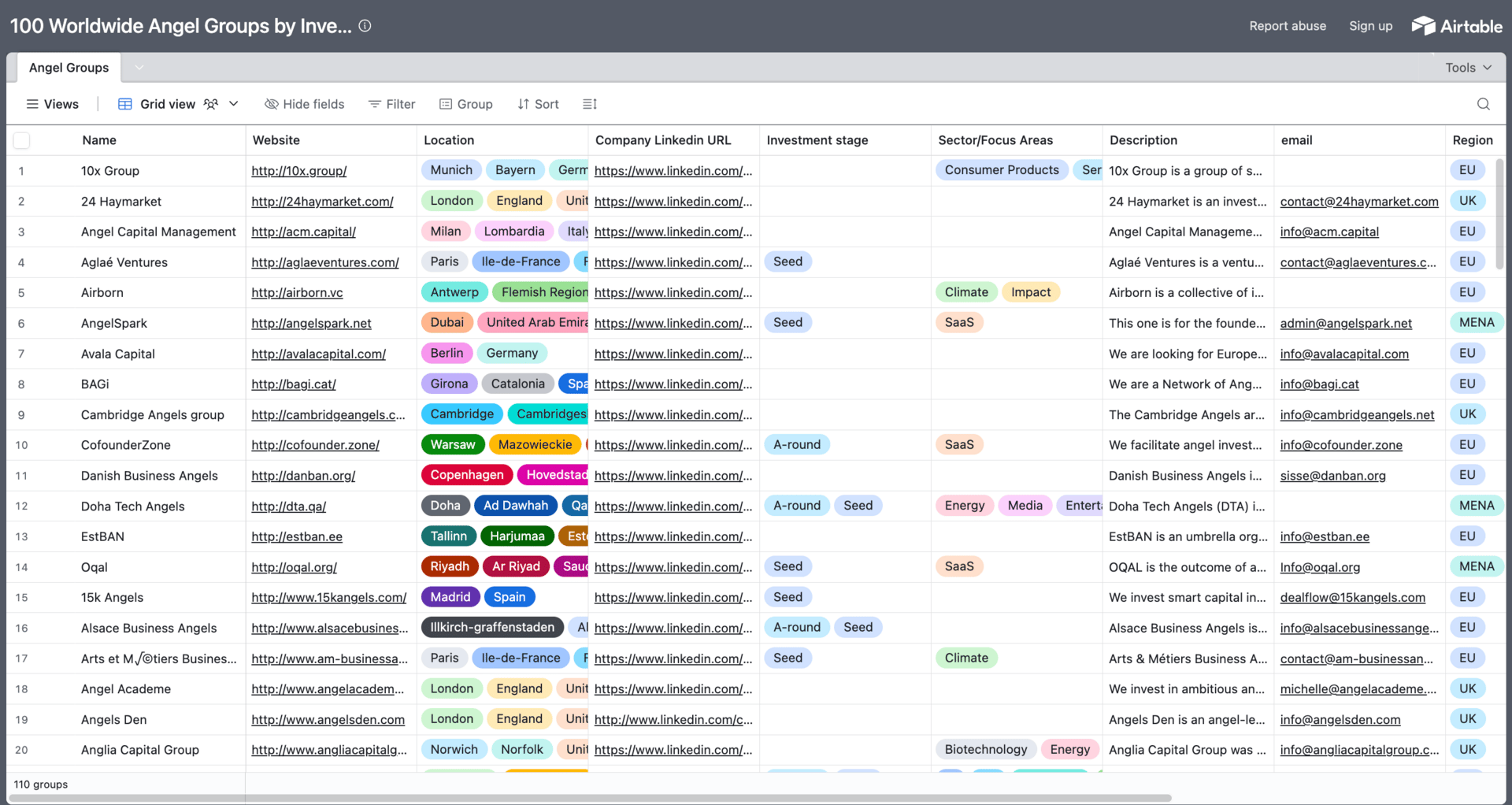 San Francisco pre-seed VCs