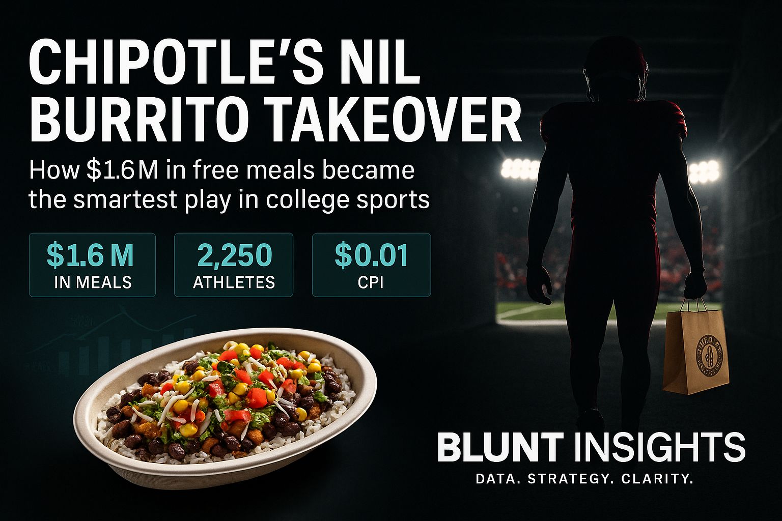 🥑 Chipotle’s NIL Power Play