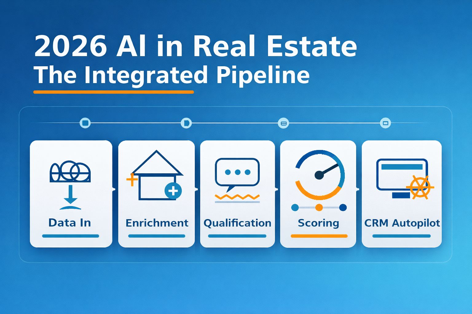 2026 AI in Real Estate: The Year of the Integrated Pipeline