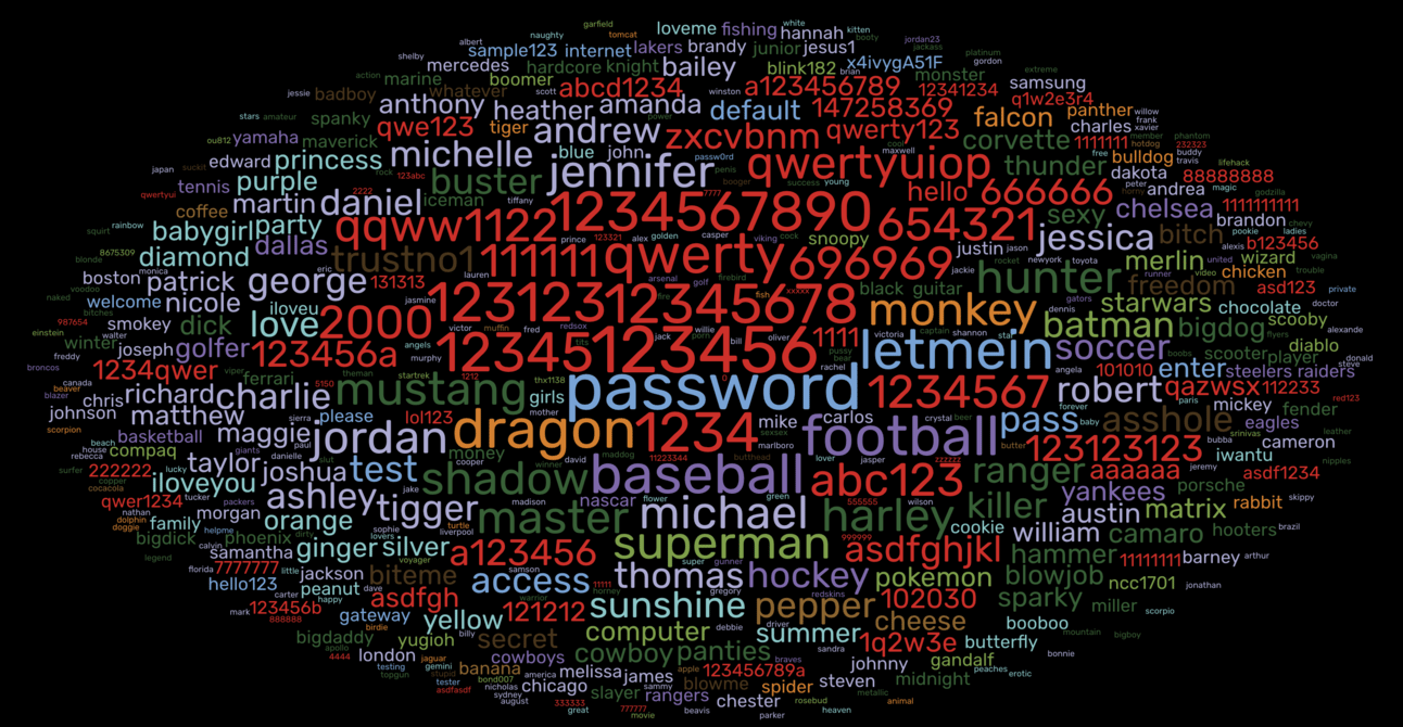 The Art and Science of Data Visualization