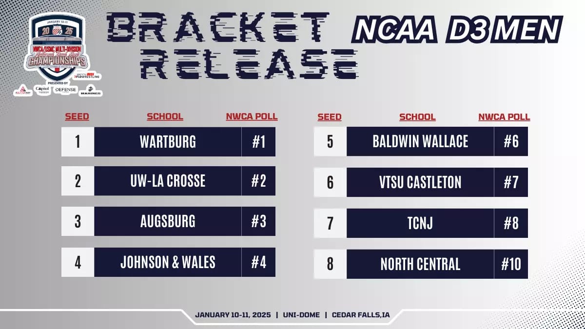 NWCA National Duals Begin Today