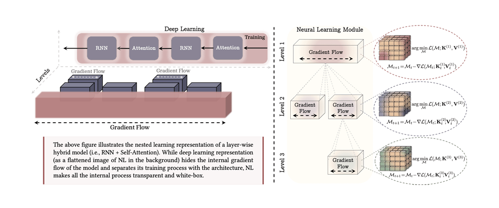 Adventuring through the Canadian Rockies