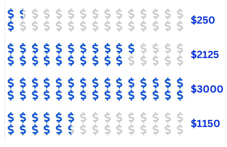 The Liquidity Paradox