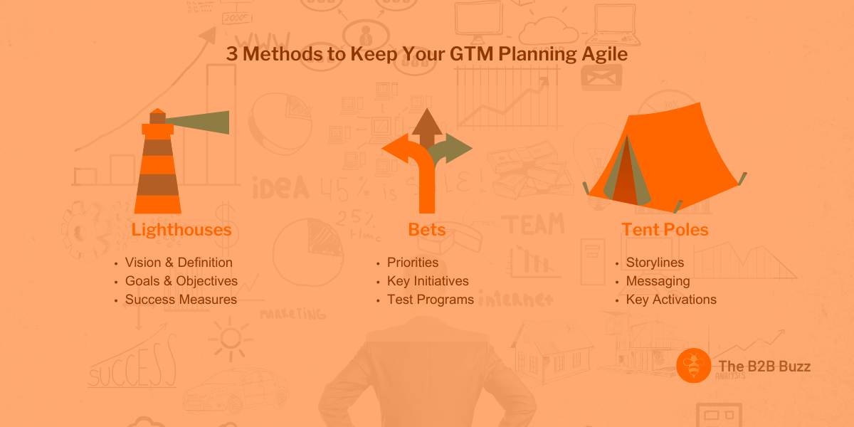 3 Methods to Keep Your GTM Planning Agile