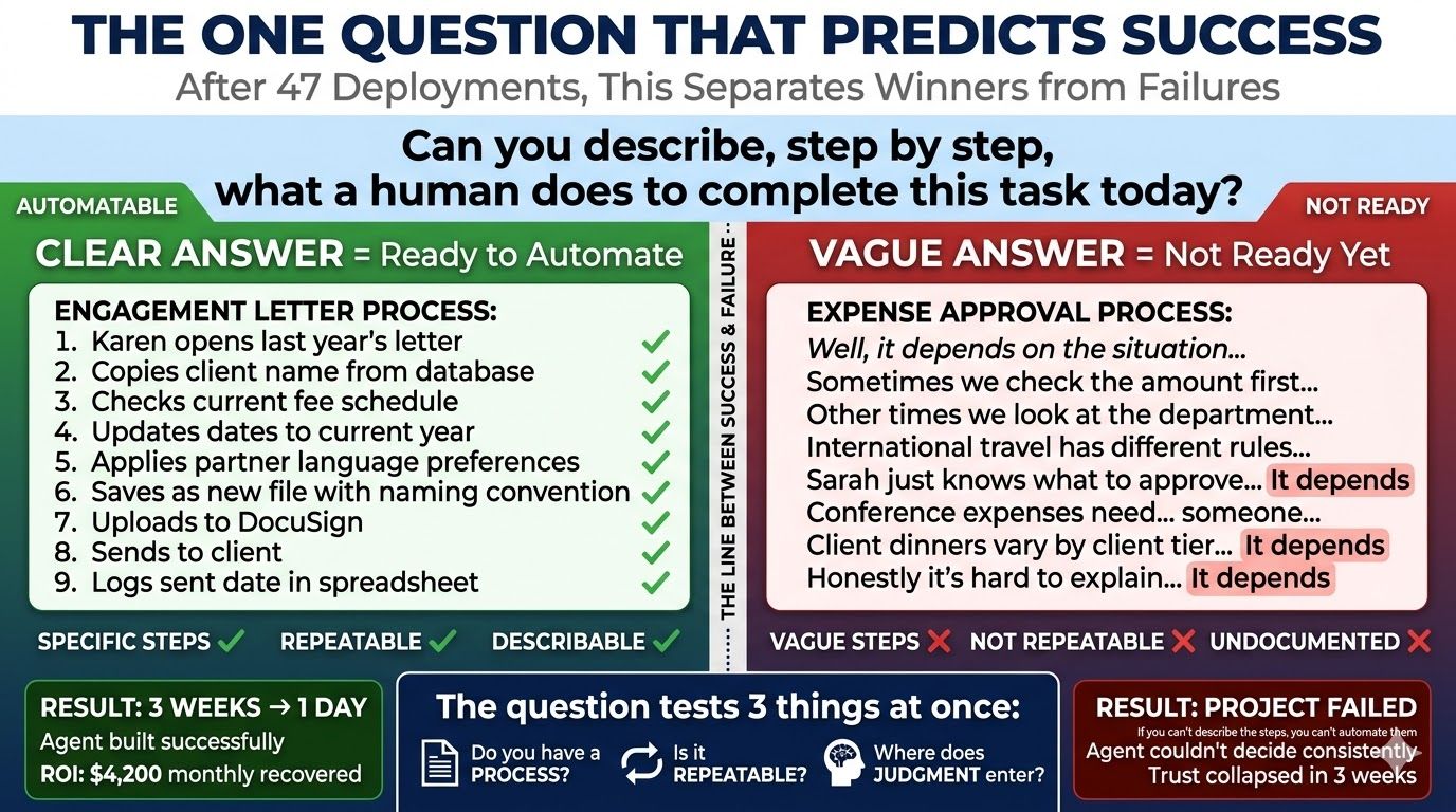 This Separates AI Winners from Losers