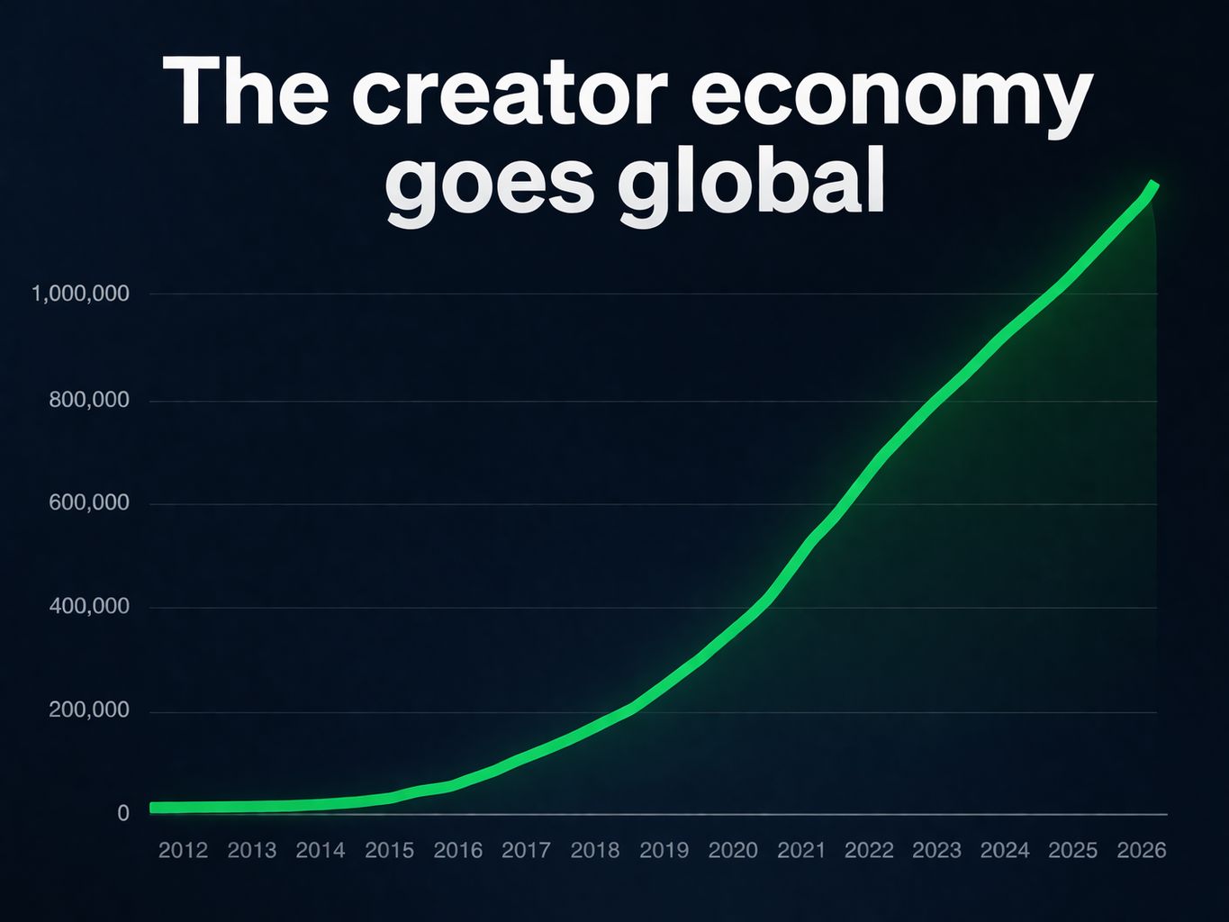 The Most Important Decision You'll Make as a Creator
