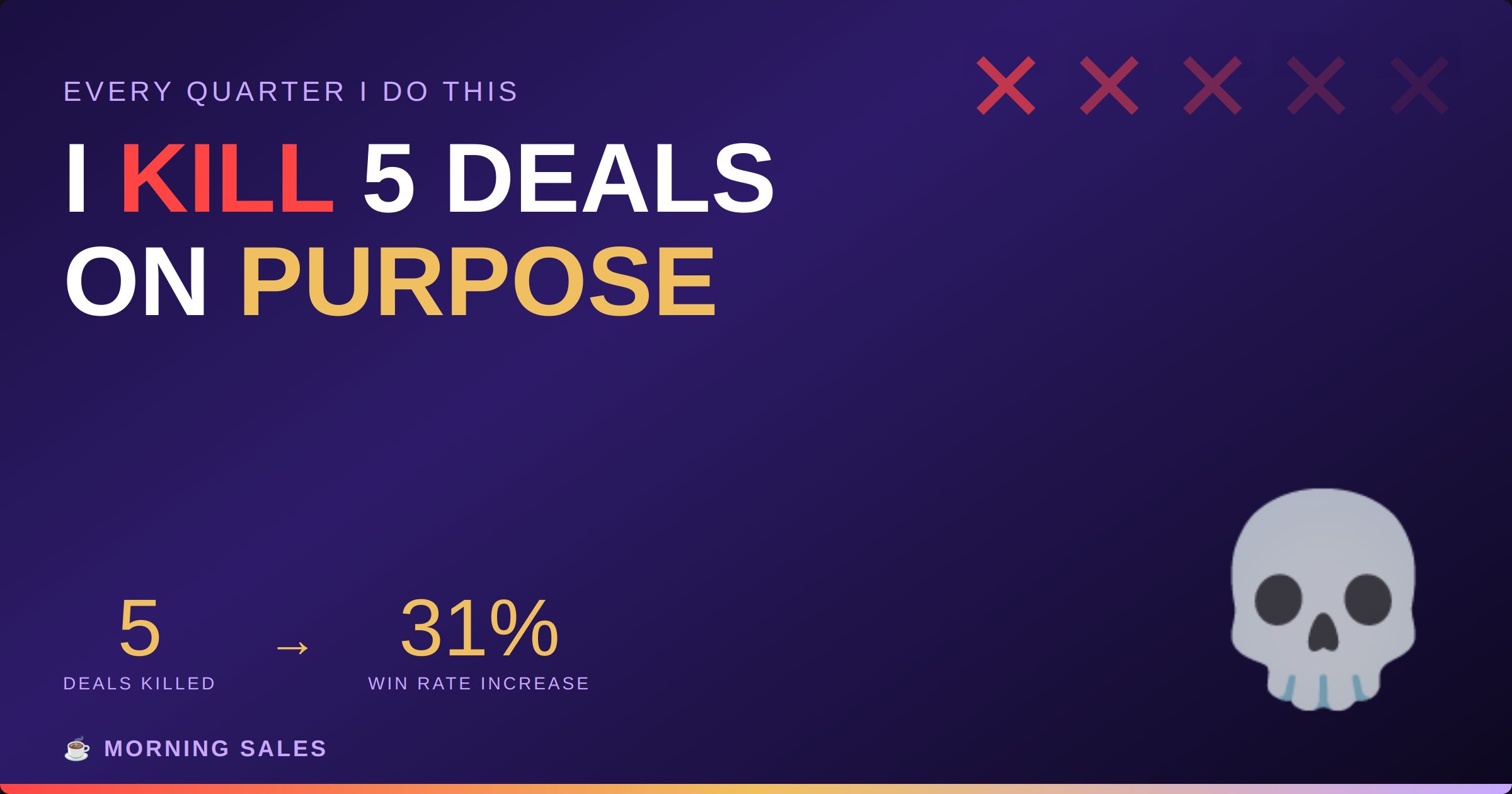 ☀️ I kill 5 deals on purpose every quarter (and you should too)
