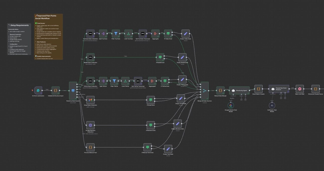 Adventuring through the Canadian Rockies