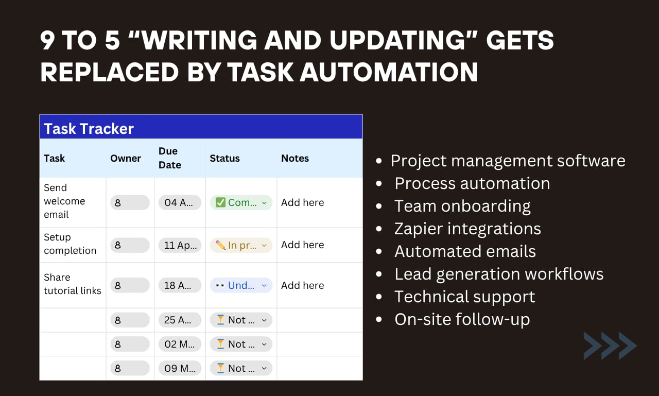 Your Team Is Losing 28% of Every Working Week on Tasks a Machine Can Do in Seconds.