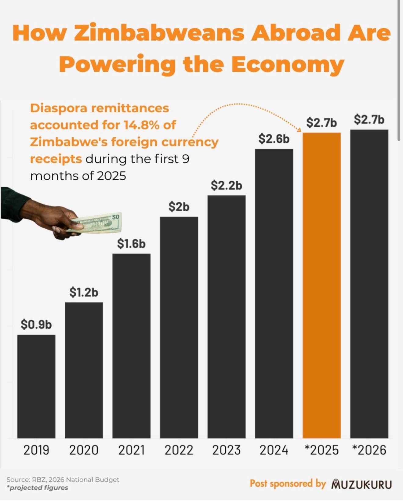 M-Kopa Nigeria Moves Into New Verticals After $169M Disbursement (TWIF - Africa 03/02)