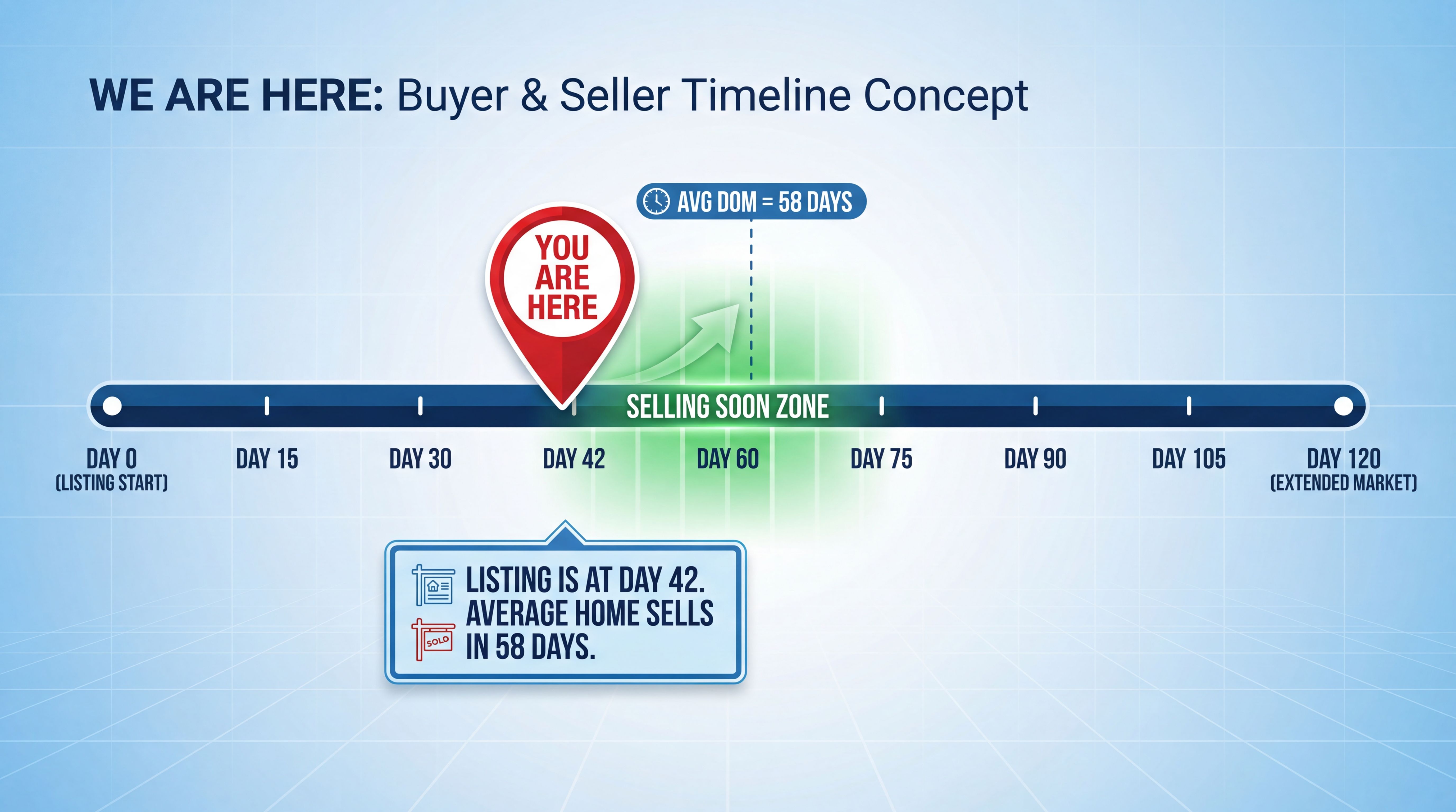 Your seller is about to read something that'll make them panic