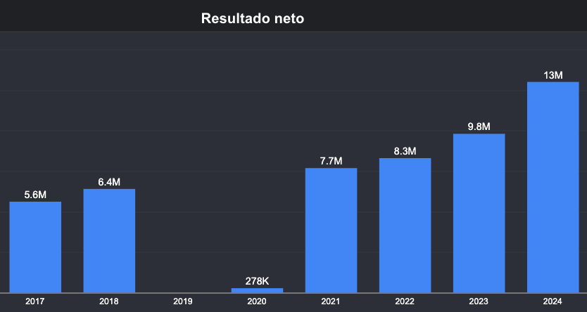 #87 Resultados de Restalia 2024