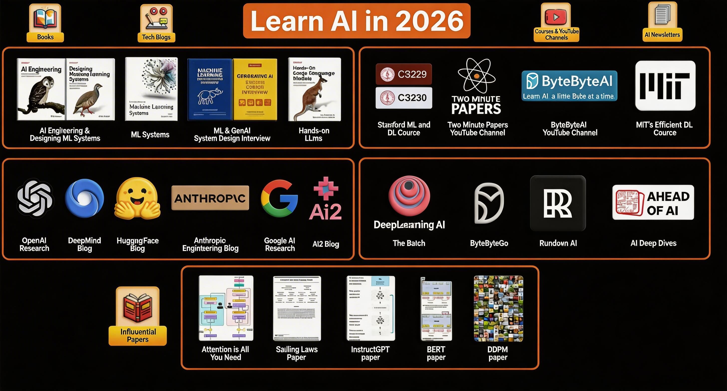 26 Best Resources to Learn AI in 2026