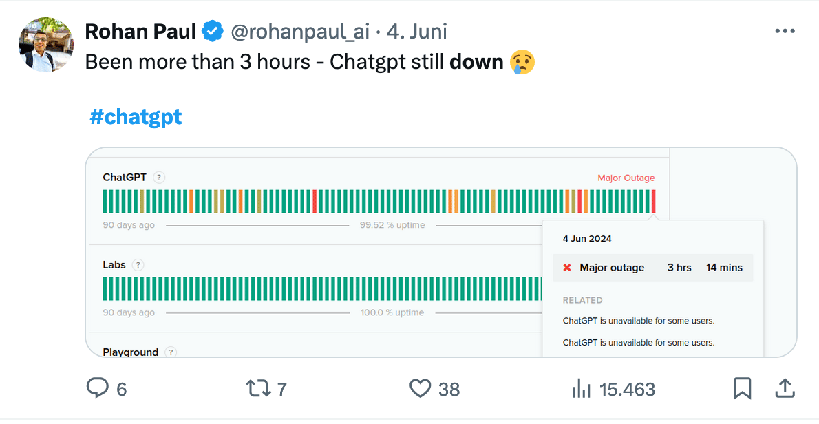 Der Tag als ChatGPT down war