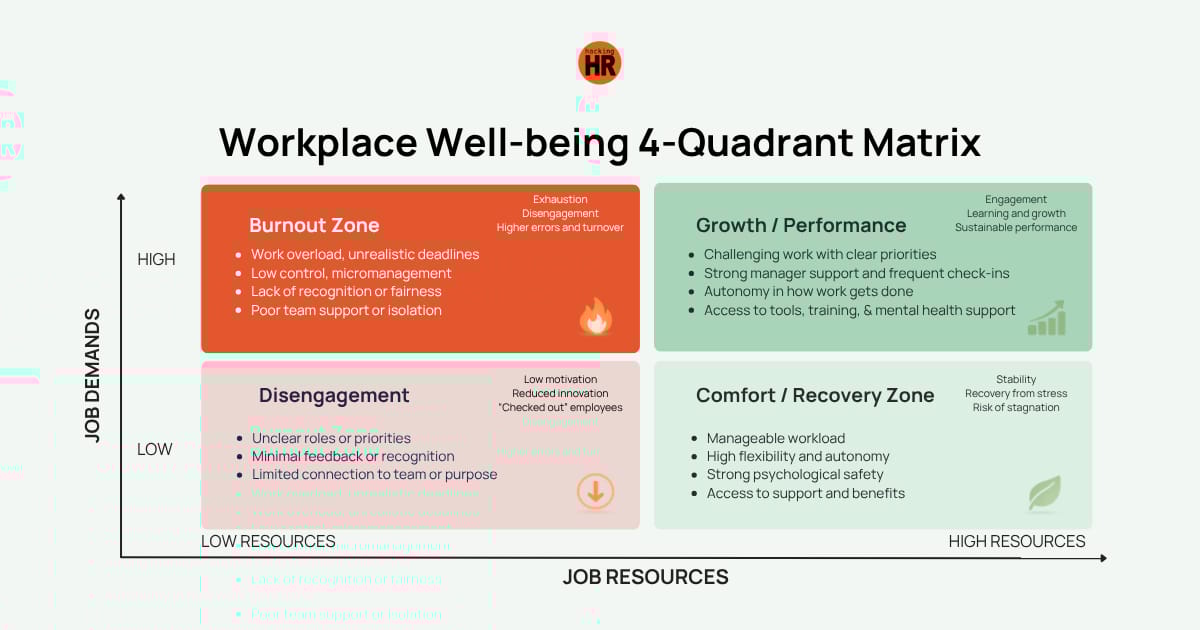 Why Managers Are at the Frontline of Workplace Wellbeing