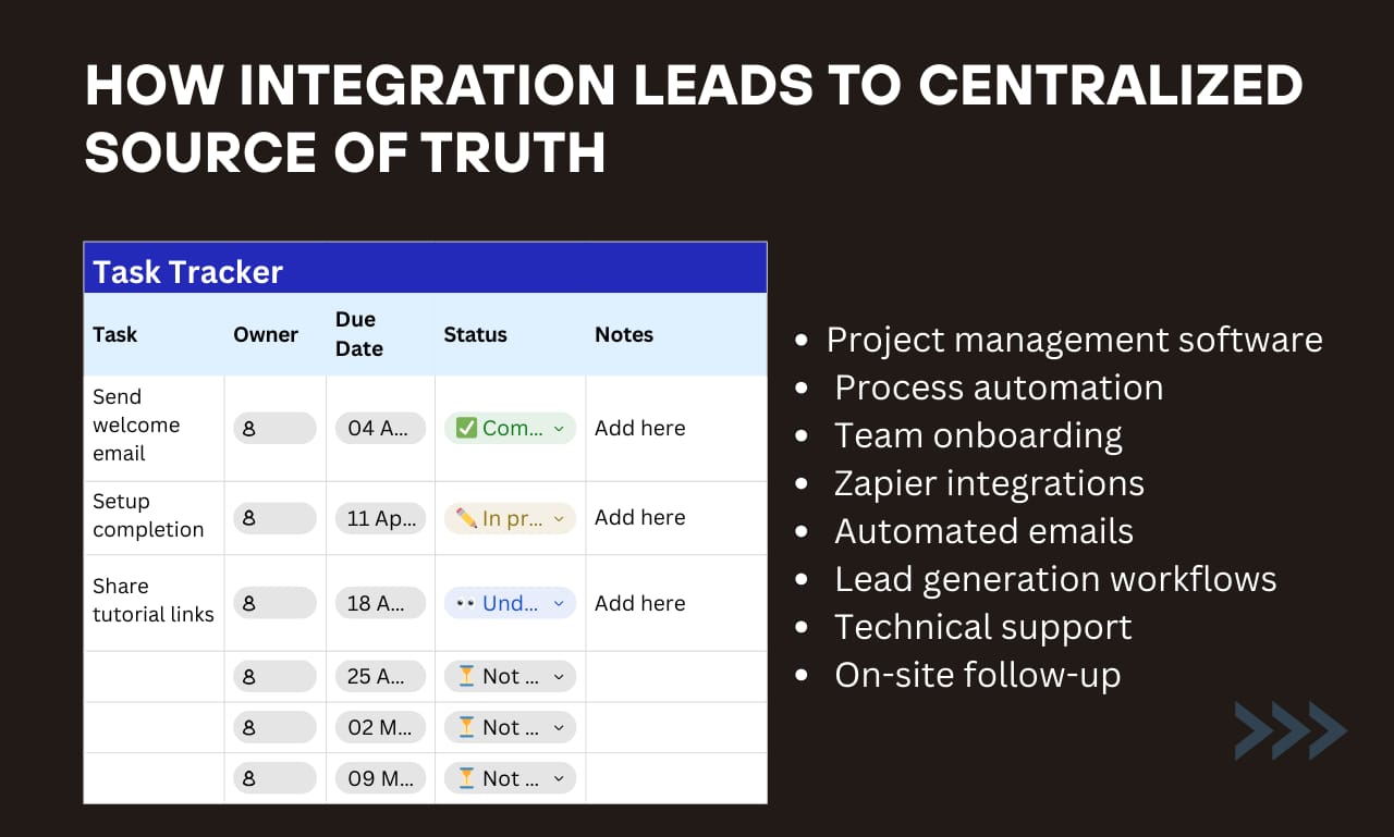 Fast Teams Don’t Work More — They Work as One 