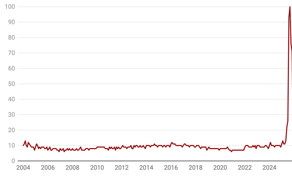 Adventuring through the Canadian Rockies