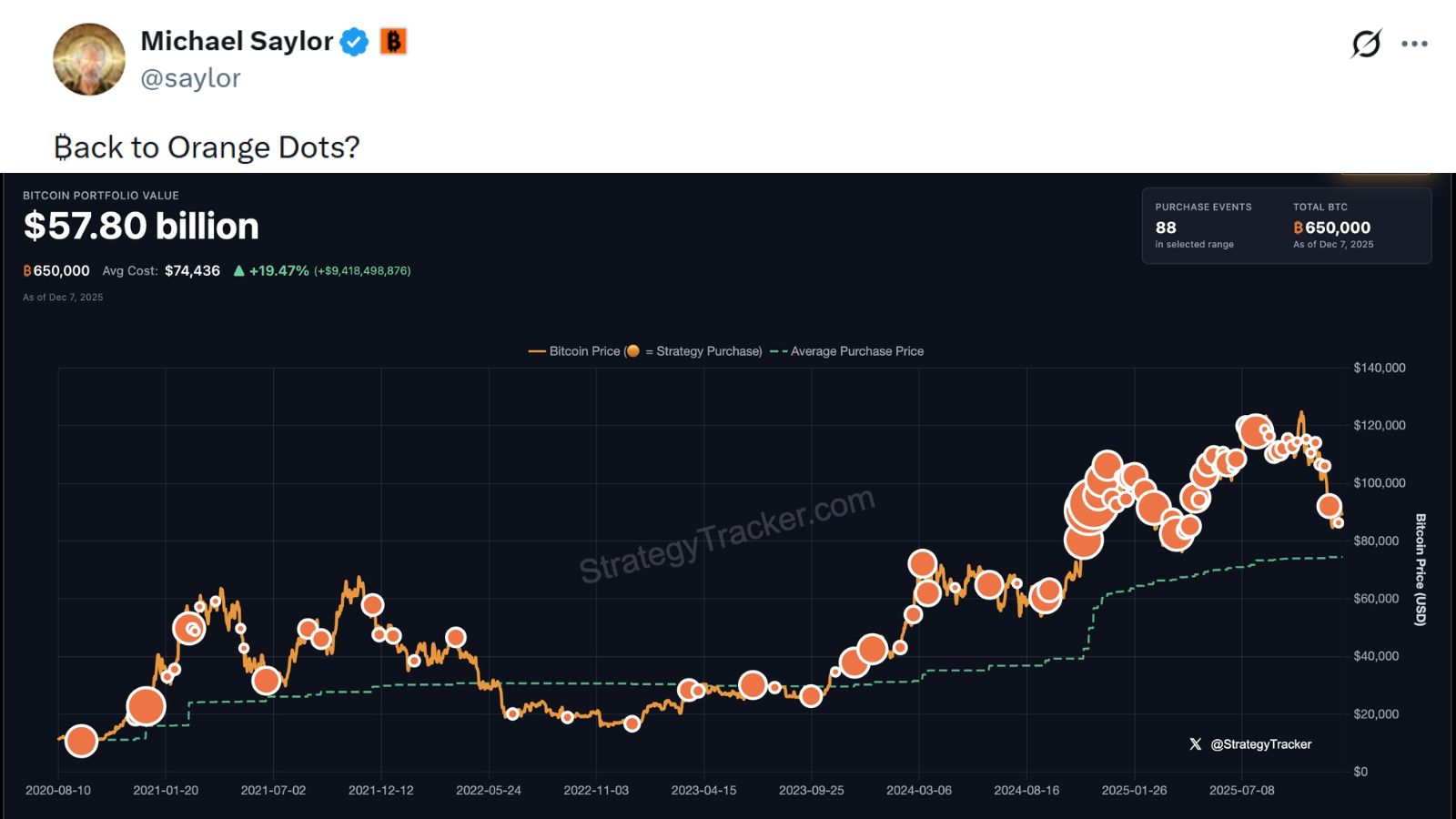 🟠 $₿TC to Orange Pill or Cyanide?!