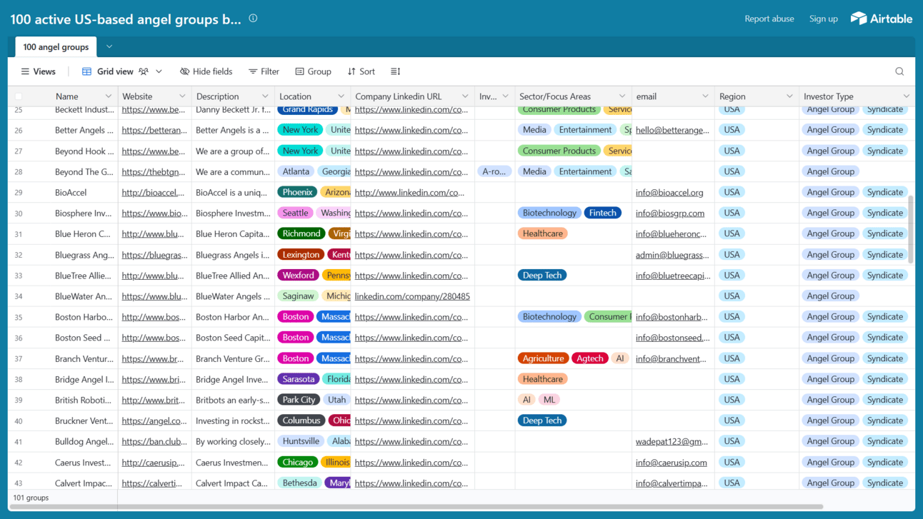 New list: 100 US angel groups