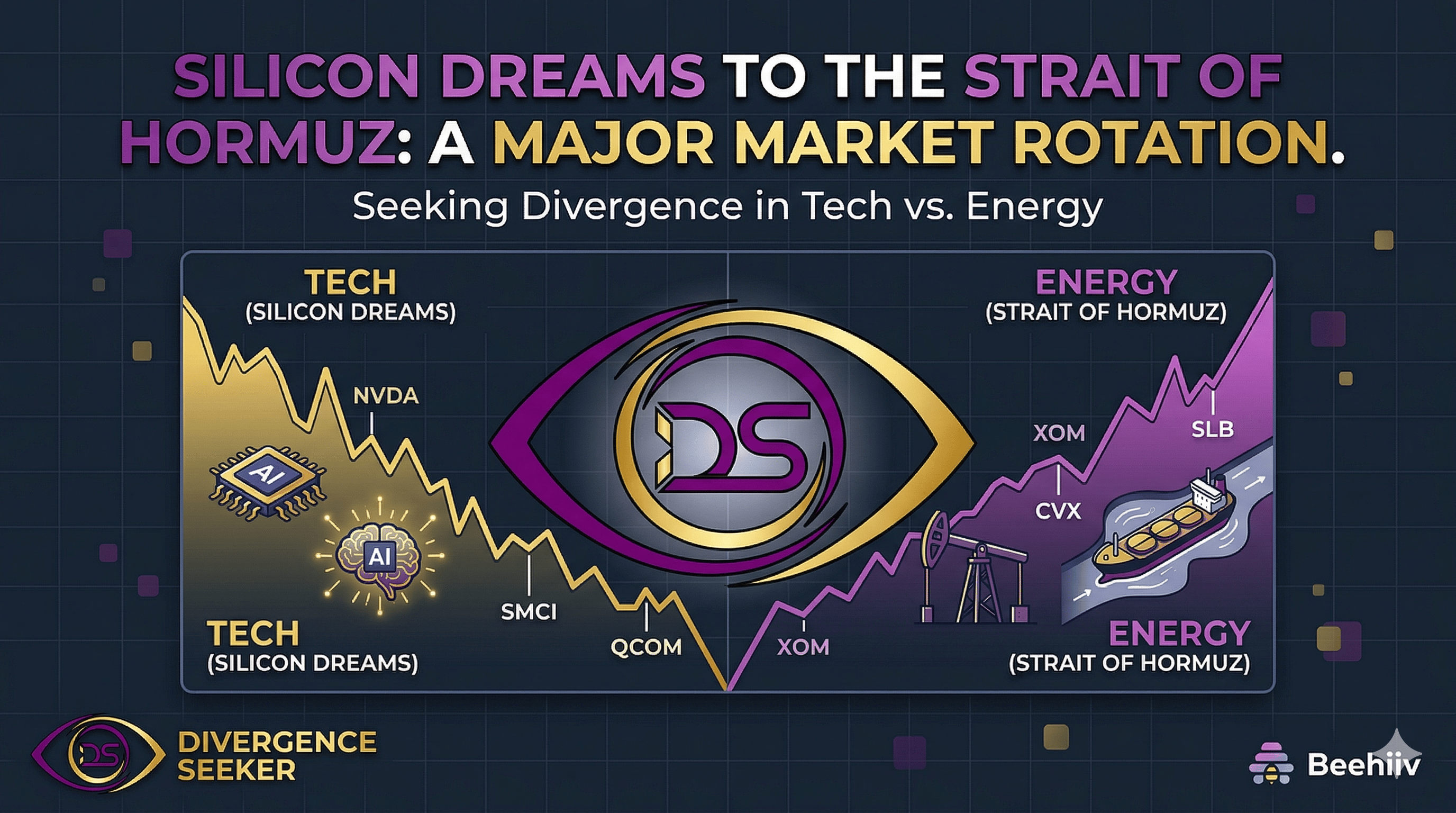 The 2026 Vibe Shift: From Silicon Dreams to Strait-of-Hormuz Realities,Major Market Correction Underway