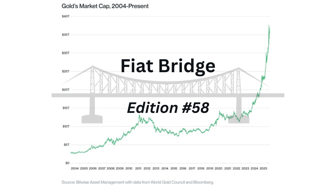 Markets Take a Breather