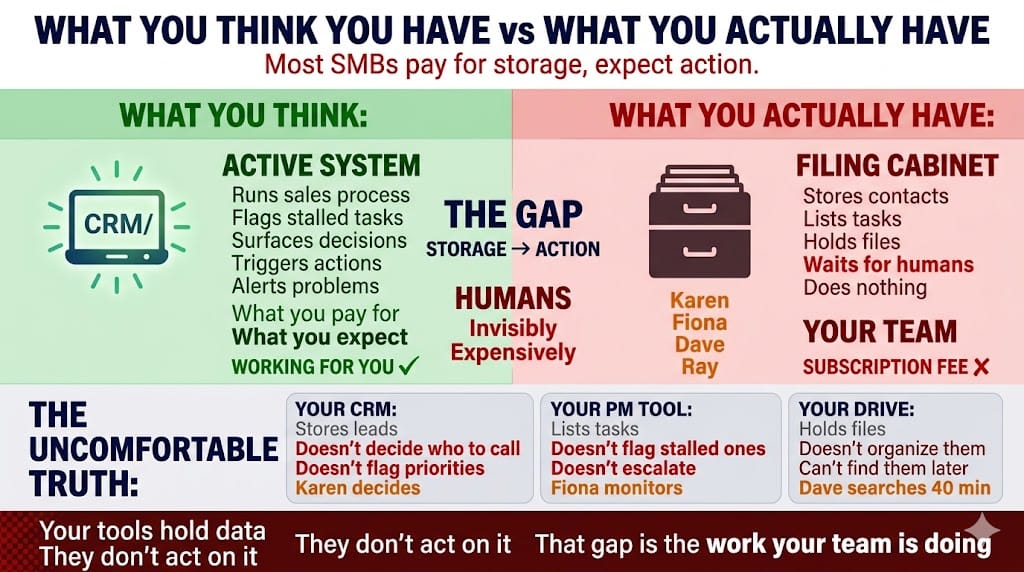 Your System Isn't What You Think It Is