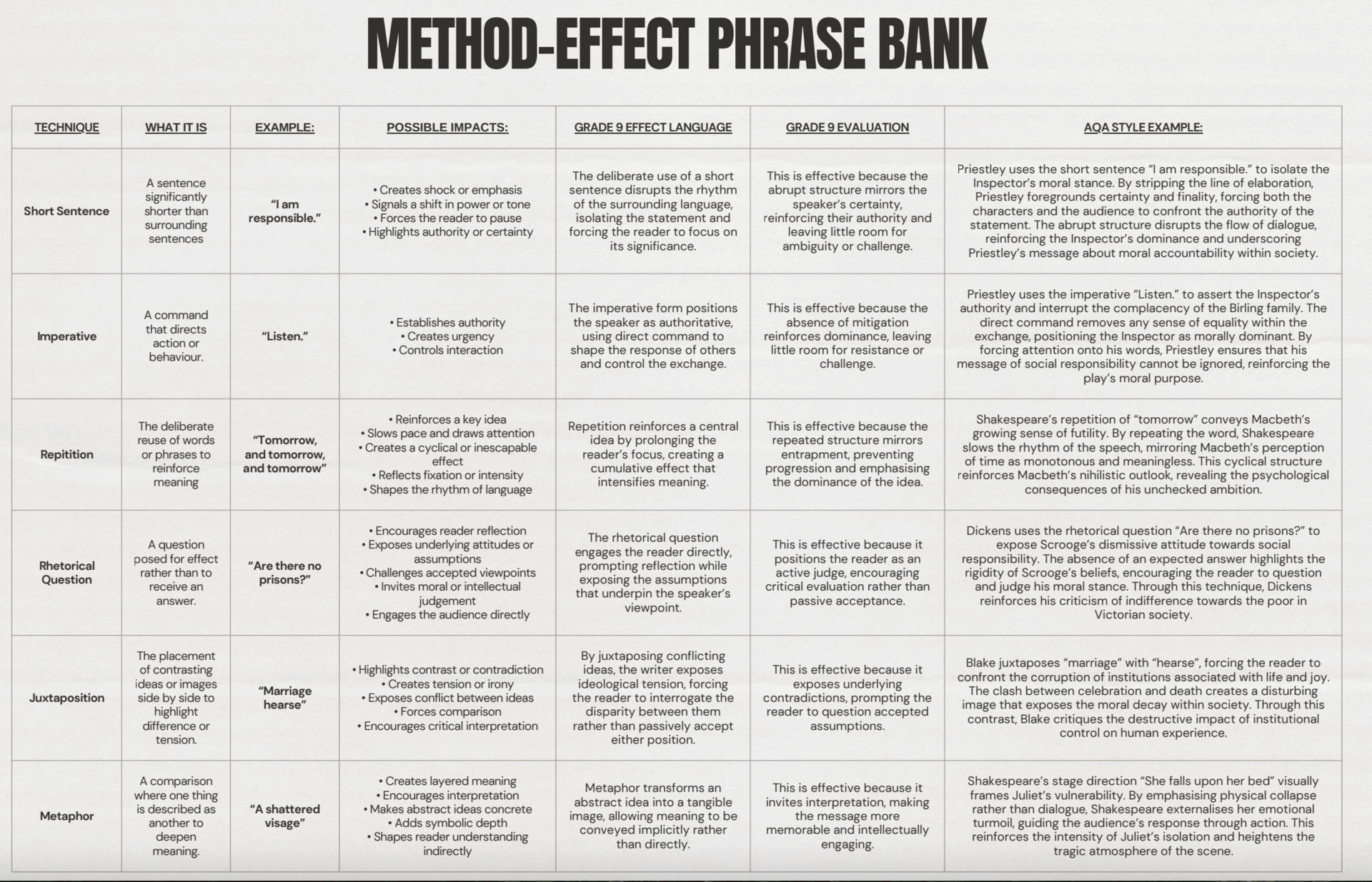 Ivory Lined Modern Minimal Table Social Coaching Skills Checklist (A4 (Landscape)) (1).pdf