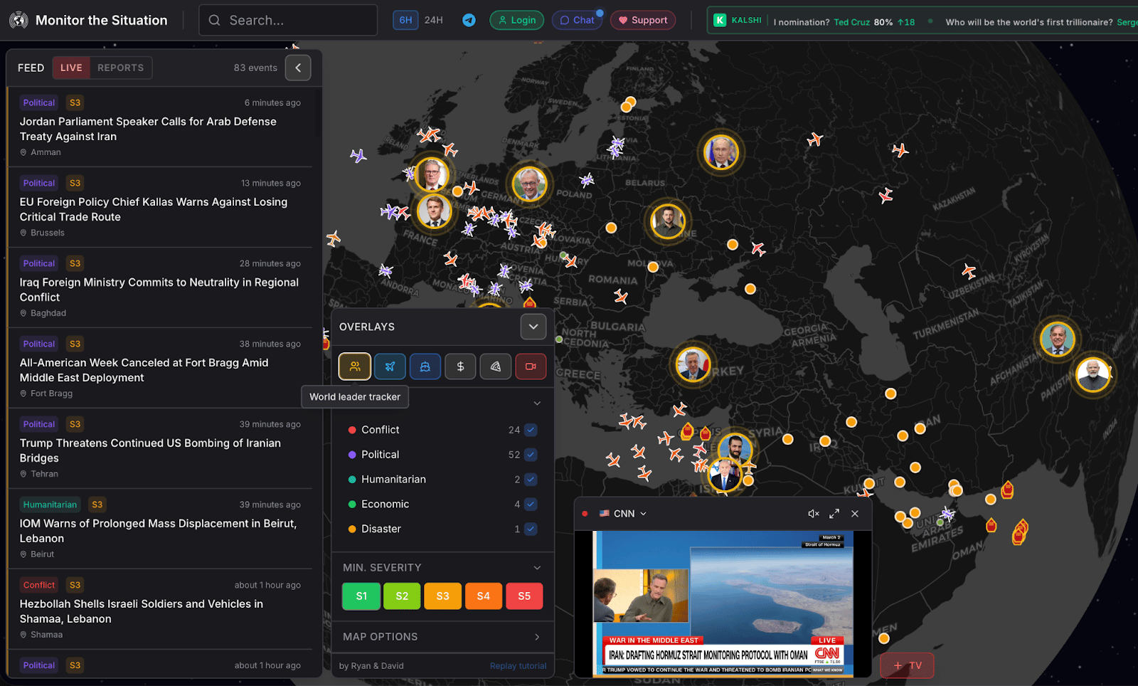 I analyzed 38 "situation monitoring" dashboards. Here are the ones worth using (and what many get wrong)