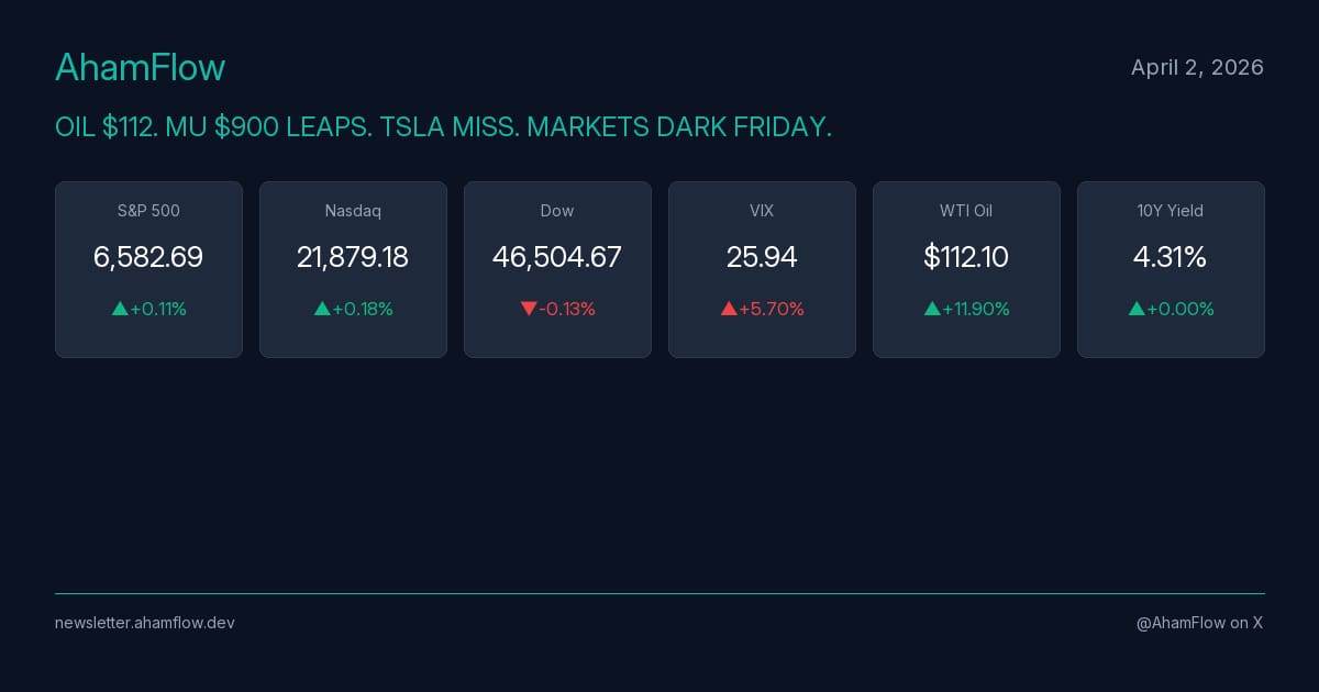 MU $900 LEAPS Call. $30M Dark Pool in 4 Days. Oil at $112.