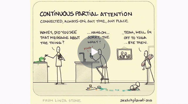 The Impact of Continuous Partial Attention on Students