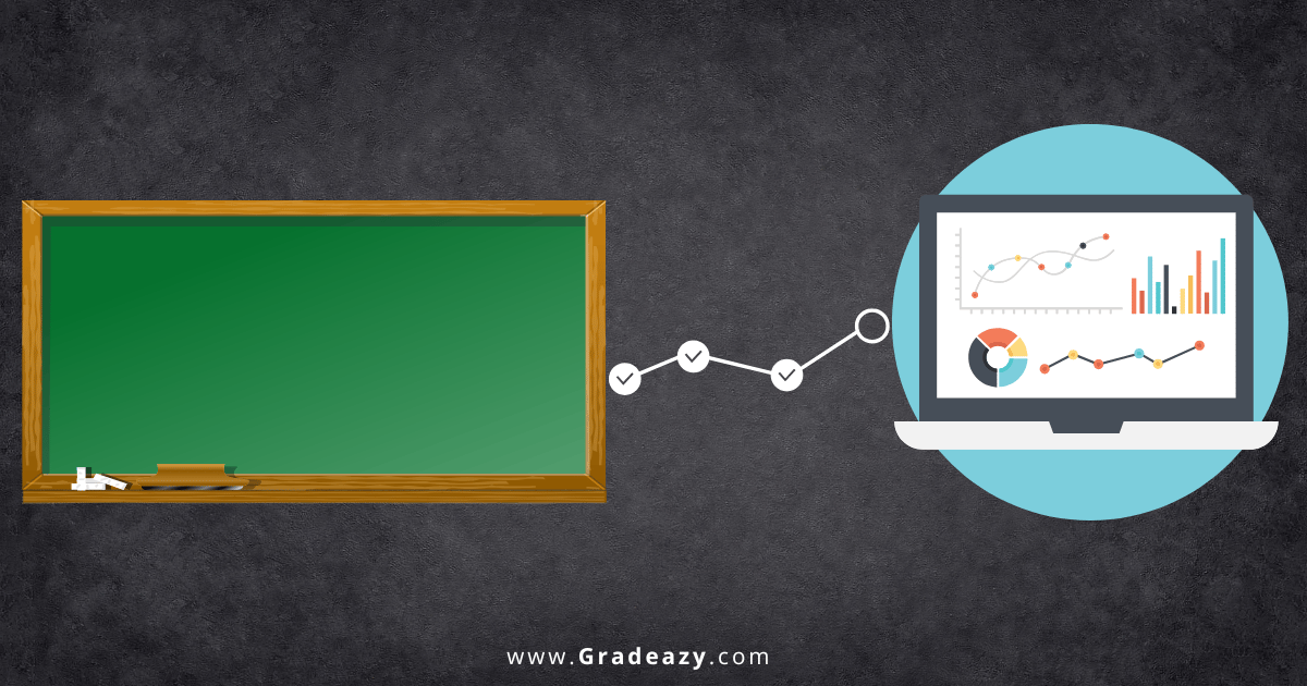 From Chalkboards to Dashboards: The Evolution of Testing in Education
